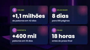 Mais de 1,1 milhões de palavras em 42 dias, 818 páginas em 8 dias, mais de 400 mil palavras em 18 dias e o último lote 18 horas antes do prazo final