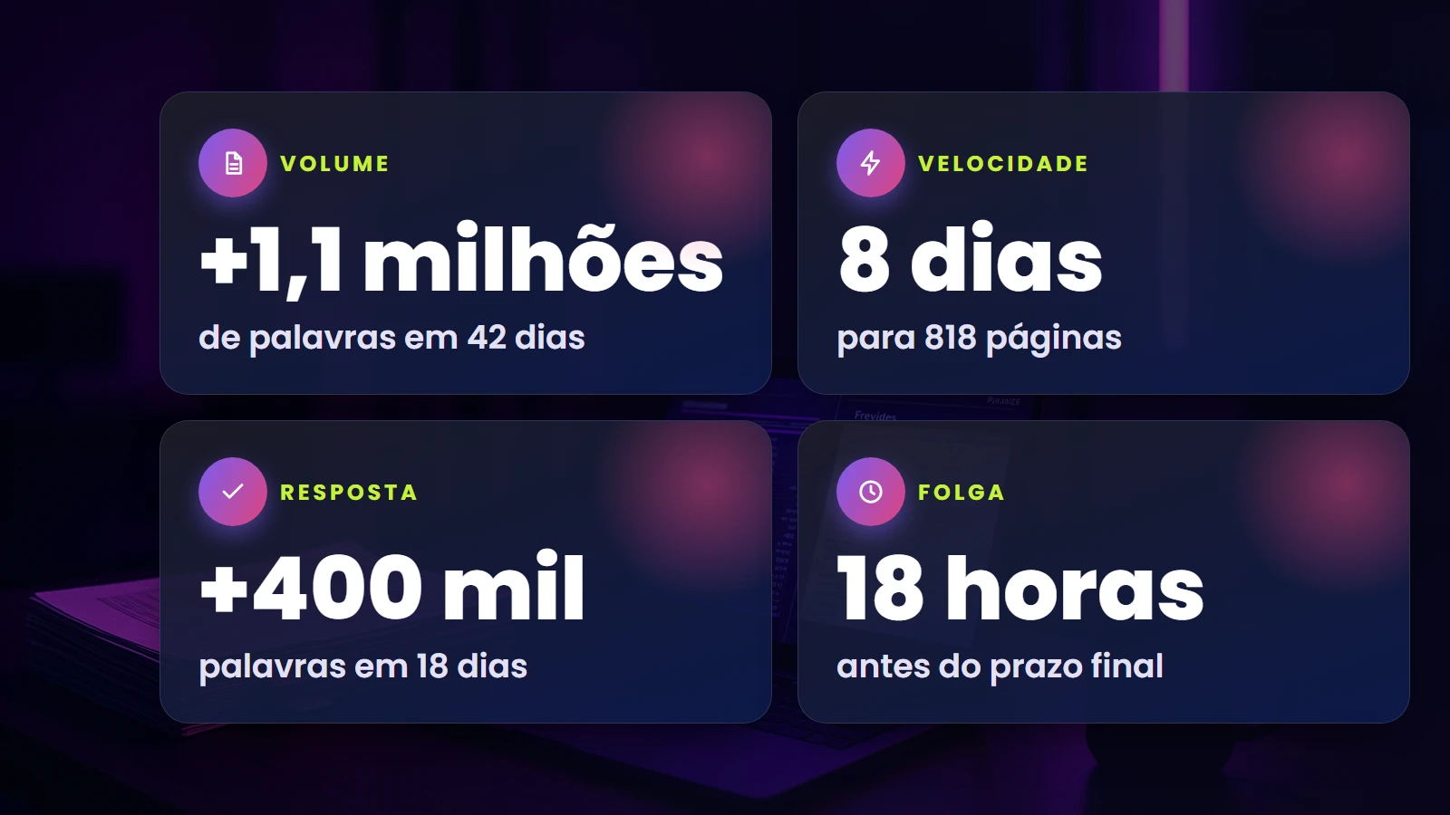 Mais de 1,1 milhões de palavras em 42 dias, 818 páginas em 8 dias, mais de 400 mil palavras em 18 dias e o último lote 18 horas antes do prazo final